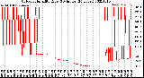 Milwaukee Weather Outdoor Humidity<br>Every 5 Minutes<br>(24 Hours)