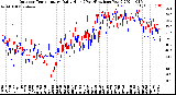 Milwaukee Weather Outdoor Temperature<br>Daily High<br>(Past/Previous Year)