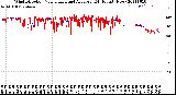 Milwaukee Weather Wind Direction<br>Normalized and Average<br>(24 Hours) (New)