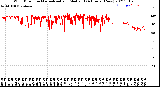 Milwaukee Weather Wind Direction<br>Normalized and Median<br>(24 Hours) (New)