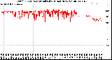 Milwaukee Weather Wind Direction<br>Normalized<br>(24 Hours) (New)