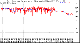 Milwaukee Weather Wind Direction<br>Normalized and Average<br>(24 Hours) (Old)