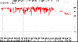 Milwaukee Weather Wind Direction<br>Normalized<br>(24 Hours) (Old)