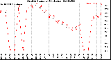 Milwaukee Weather Outdoor Humidity<br>(24 Hours)