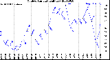 Milwaukee Weather Outdoor Humidity<br>Daily Low