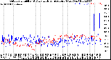 Milwaukee Weather Outdoor Humidity<br>At Daily High<br>Temperature<br>(Past Year)