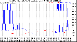 Milwaukee Weather Outdoor Humidity<br>vs Temperature<br>Every 5 Minutes