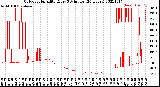 Milwaukee Weather Outdoor Humidity<br>Every 5 Minutes<br>(24 Hours)