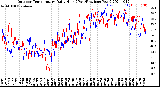 Milwaukee Weather Outdoor Temperature<br>Daily High<br>(Past/Previous Year)