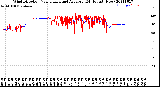 Milwaukee Weather Wind Direction<br>Normalized and Average<br>(24 Hours) (New)