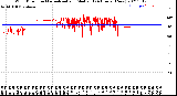 Milwaukee Weather Wind Direction<br>Normalized and Median<br>(24 Hours) (New)