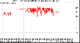 Milwaukee Weather Wind Direction<br>Normalized<br>(24 Hours) (New)