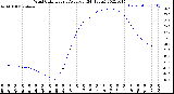 Milwaukee Weather Wind Chill<br>Hourly Average<br>(24 Hours)