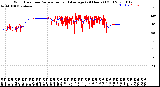 Milwaukee Weather Wind Direction<br>Normalized and Average<br>(24 Hours) (Old)