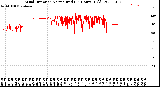 Milwaukee Weather Wind Direction<br>Normalized<br>(24 Hours) (Old)