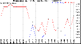 Milwaukee Weather Evapotranspiration<br>vs Rain per Day<br>(Inches)