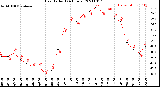 Milwaukee Weather Heat Index<br>(24 Hours)