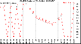 Milwaukee Weather Outdoor Humidity<br>(24 Hours)