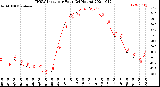 Milwaukee Weather THSW Index<br>per Hour<br>(24 Hours)