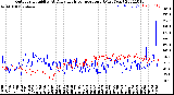 Milwaukee Weather Outdoor Humidity<br>At Daily High<br>Temperature<br>(Past Year)