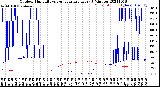 Milwaukee Weather Outdoor Humidity<br>vs Temperature<br>Every 5 Minutes