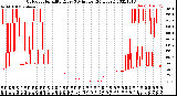 Milwaukee Weather Outdoor Humidity<br>Every 5 Minutes<br>(24 Hours)