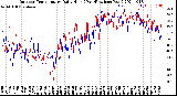 Milwaukee Weather Outdoor Temperature<br>Daily High<br>(Past/Previous Year)