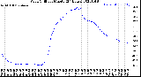 Milwaukee Weather Wind Chill<br>per Minute<br>(24 Hours)