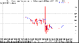 Milwaukee Weather Wind Direction<br>Normalized and Average<br>(24 Hours) (Old)