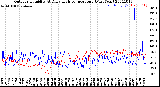 Milwaukee Weather Outdoor Humidity<br>At Daily High<br>Temperature<br>(Past Year)