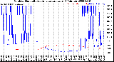 Milwaukee Weather Outdoor Humidity<br>vs Temperature<br>Every 5 Minutes