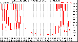 Milwaukee Weather Outdoor Humidity<br>Every 5 Minutes<br>(24 Hours)