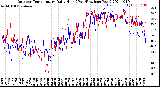 Milwaukee Weather Outdoor Temperature<br>Daily High<br>(Past/Previous Year)