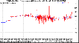 Milwaukee Weather Wind Direction<br>Normalized and Average<br>(24 Hours) (New)