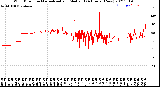 Milwaukee Weather Wind Direction<br>Normalized and Median<br>(24 Hours) (New)