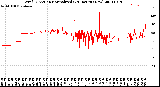 Milwaukee Weather Wind Direction<br>Normalized<br>(24 Hours) (New)