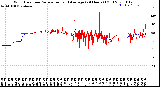 Milwaukee Weather Wind Direction<br>Normalized and Average<br>(24 Hours) (Old)