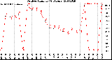 Milwaukee Weather Outdoor Humidity<br>(24 Hours)