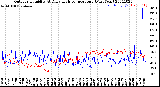 Milwaukee Weather Outdoor Humidity<br>At Daily High<br>Temperature<br>(Past Year)