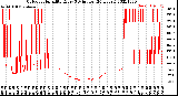 Milwaukee Weather Outdoor Humidity<br>Every 5 Minutes<br>(24 Hours)