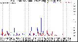 Milwaukee Weather Outdoor Rain<br>Daily Amount<br>(Past/Previous Year)