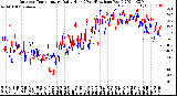 Milwaukee Weather Outdoor Temperature<br>Daily High<br>(Past/Previous Year)