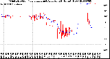 Milwaukee Weather Wind Direction<br>Normalized and Average<br>(24 Hours) (New)