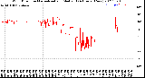 Milwaukee Weather Wind Direction<br>Normalized and Median<br>(24 Hours) (New)