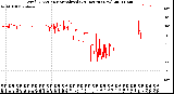 Milwaukee Weather Wind Direction<br>Normalized<br>(24 Hours) (New)