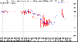 Milwaukee Weather Wind Direction<br>Normalized and Average<br>(24 Hours) (Old)