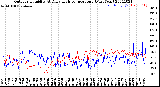 Milwaukee Weather Outdoor Humidity<br>At Daily High<br>Temperature<br>(Past Year)