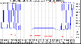 Milwaukee Weather Outdoor Humidity<br>vs Temperature<br>Every 5 Minutes