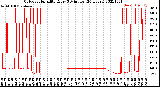 Milwaukee Weather Outdoor Humidity<br>Every 5 Minutes<br>(24 Hours)