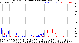 Milwaukee Weather Outdoor Rain<br>Daily Amount<br>(Past/Previous Year)